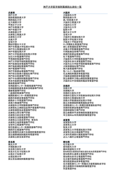 出身校一覧はこちら