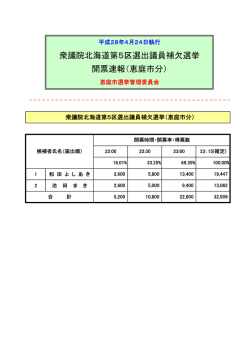 衆議院北海道第5区選出議員補欠選挙 開票速報（恵庭市分）
