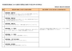 議会活性化推進会議 (PDF:44KB)