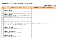 議会活性化推進会議 (PDF:44KB)