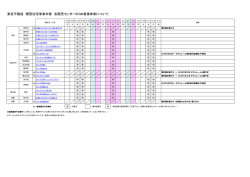 GW期間中の各販売センターの営業日についてはこちらからご確認ください