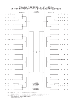 平成28年度 三重県高等学校バレーボール春季大会 兼 中部日本六人制