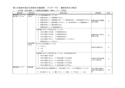 第2次島田市総合計画等策定支援業務1次審査項目及び配点（PDF