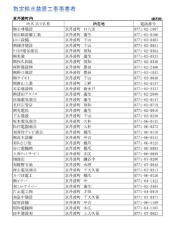 京丹波町内 氏名又は名称 所在地 電話番号 小林建設 京丹波町 口八田