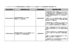 会社名団体名 補助事業の名称 事業実施場所 補助事業の概要