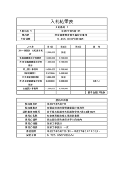 H27入札結果
