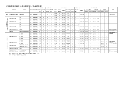 別表-1（PDF：76KB）