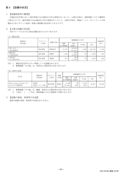 第3 【設備の状況】