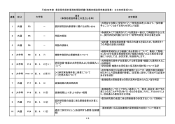 連番 区分 項目 （事務処理説明書上の見出し名等） 改定概要 1 共通 P3