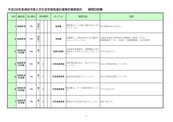 質問回答書 （PDF 125.5KB）