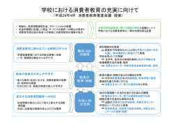 学校における消費者教育の充実に向けて