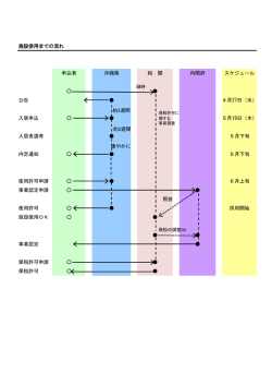 施設使用までの流れ 申込者 沖縄県 税 関 内閣府 スケジュール 公告 4