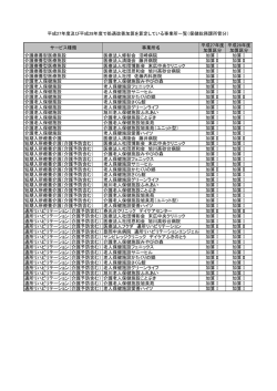 （保健総務課課所管分）（PDF形式 78キロバイト）