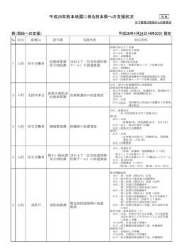別紙（225KByte） - www3.pref.shimane.jp_島根県