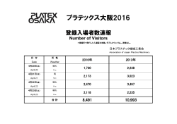 2016年来場者数 - 日本プラスチック機械工業会