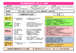 埼玉県健康長寿計画（第2次）の概要