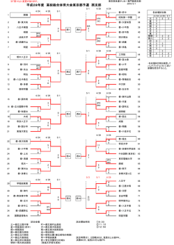 西支部 - 東京都高等学校体育連盟 サッカー専門部