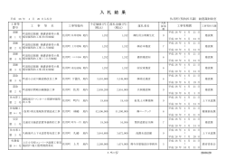 (4月20日入札分) (PDF形式：50KB)