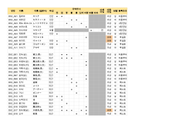 (D5) 캐릭터 일람