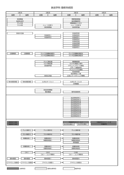 放送学科 履修系統図