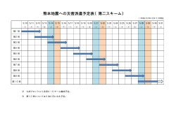 熊本地震への災害派遣予定表（第二スキーム）
