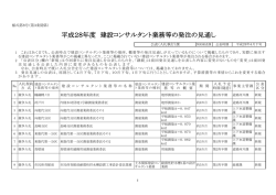 能代市