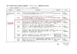 第2次島田市総合計画等策定支援業務2次審査項目及び配点（PDF
