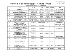 H28年度競技日程・中体連 - 京都府バレーボール協会