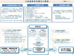 公益通報者保護法の概要及び