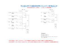 第24回山口県クラブ連盟会長杯争奪バスケットボール選手権大会