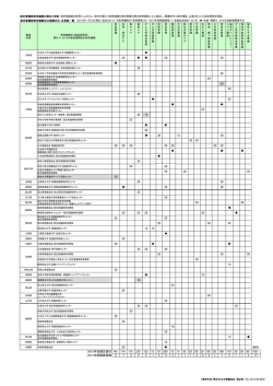 認定看護師教育機関別の開講状況・定員数一覧