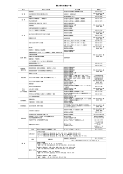 問い合わせ窓口一覧