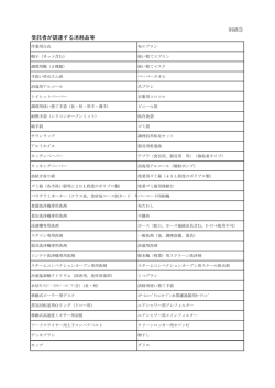 別紙③ 受託者が調達する消耗品等