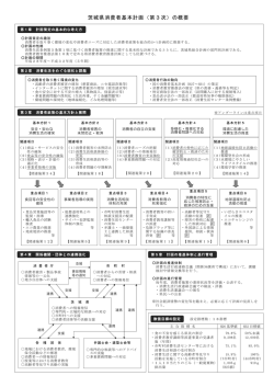 計画概要（PDF：167KB）