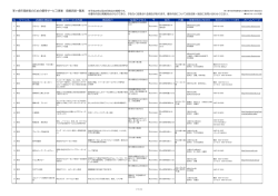 茅ヶ崎市高齢者のための優待サービス事業 協賛店舗一覧表 № ジャンル