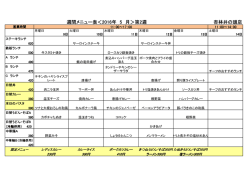 杏林井の頭店 週間メニュー表＜2016年 5 月＞第2週