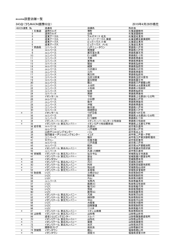 ecomo設置店舗一覧 343台（うちWAON連携92台） 2016年4月28日現在