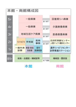一般病棟 一般病棟 地域包括ケア病棟 回復期リハ病棟 介護療養病棟
