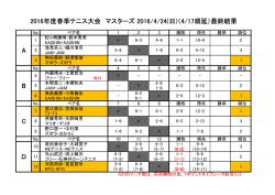 試合結果