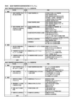 別紙1 強度行動障害支援者養成研修カリキュラム