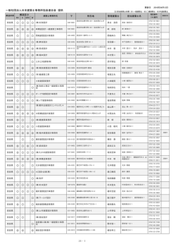 奈 良 - 日本建築防災協会