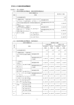 （保育料）基準額表