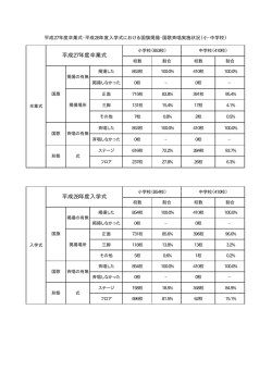 公立小中学校 [PDFファイル／4KB]