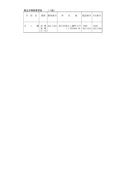 県立中等教育学校 （1校） 学 校 名 所 在 地 電話番号 FAX番号 五 ヶ 瀬