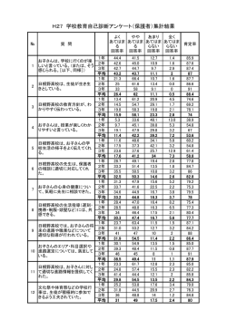 H27 学校教育自己診断アンケート（保護者）集計結果
