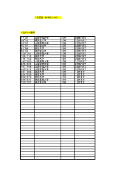 1次ドロー番号 17＾21 山梨学院大学 10R 2次SFまで