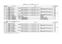 訪問従来型サービス（みなし事業所）用サービスコード