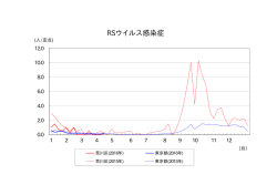 荒川区における感染症発生状況グラフ（PDF：945KB）