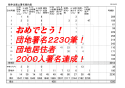 北区豊島五丁目団地 署名集約表