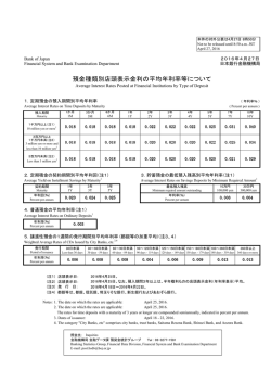 預金種類別店頭表示金利の平均年利率等